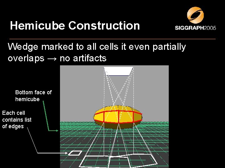 Hemicube Construction Wedge marked to all cells it even partially overlaps → no artifacts Hemicube Construction Wedge marked to all cells it even partially overlaps → no artifacts