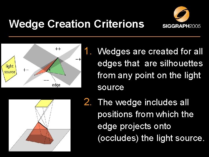 Wedge Creation Criterions 1. Wedges are created for all edges that are silhouettes from Wedge Creation Criterions 1. Wedges are created for all edges that are silhouettes from