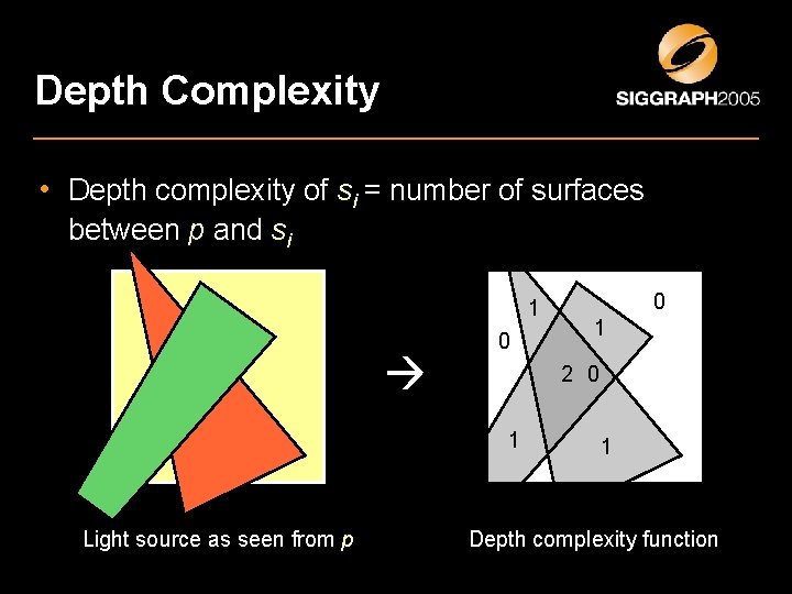 Depth Complexity • Depth complexity of si = number of surfaces between p and Depth Complexity • Depth complexity of si = number of surfaces between p and