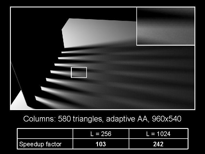 Columns: 580 triangles, adaptive AA, 960 x 540 Speedup factor L = 256 L Columns: 580 triangles, adaptive AA, 960 x 540 Speedup factor L = 256 L