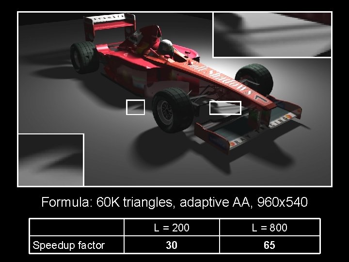 Formula: 60 K triangles, adaptive AA, 960 x 540 Speedup factor L = 200 Formula: 60 K triangles, adaptive AA, 960 x 540 Speedup factor L = 200