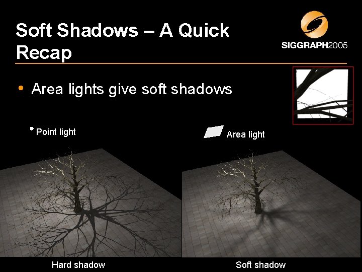 Soft Shadows – A Quick Recap • Area lights give soft shadows Point light Soft Shadows – A Quick Recap • Area lights give soft shadows Point light