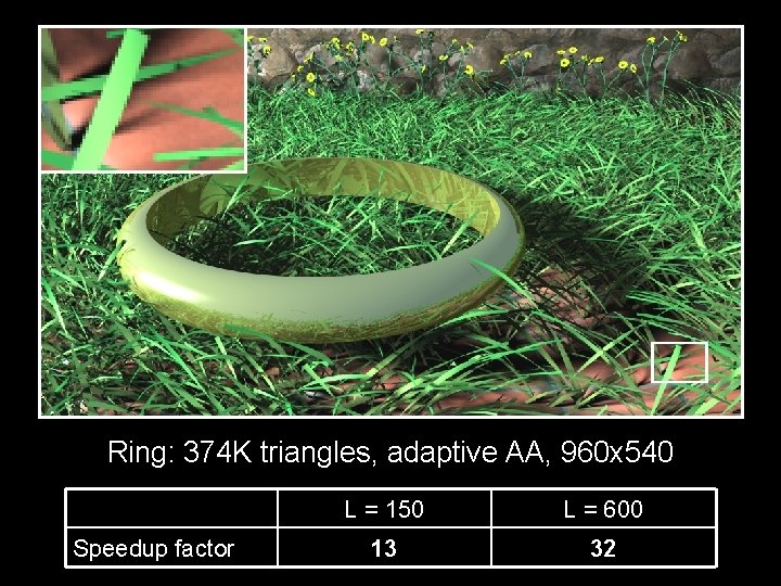 Ring: 374 K triangles, adaptive AA, 960 x 540 Speedup factor L = 150 Ring: 374 K triangles, adaptive AA, 960 x 540 Speedup factor L = 150