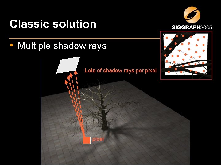 Classic solution • Multiple shadow rays Lots of shadow rays per pixel Classic solution • Multiple shadow rays Lots of shadow rays per pixel