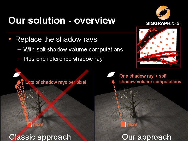 Our solution - overview • Replace the shadow rays – With soft shadow volume Our solution - overview • Replace the shadow rays – With soft shadow volume