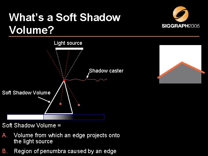 What’s a Soft Shadow Volume? Light source Shadow caster Soft Shadow Volume = A. What’s a Soft Shadow Volume? Light source Shadow caster Soft Shadow Volume = A.