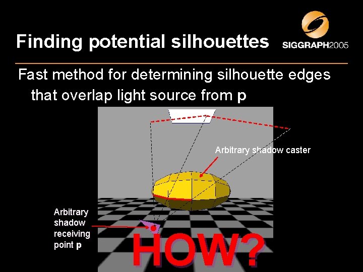 Finding potential silhouettes Fast method for determining silhouette edges that overlap light source from Finding potential silhouettes Fast method for determining silhouette edges that overlap light source from