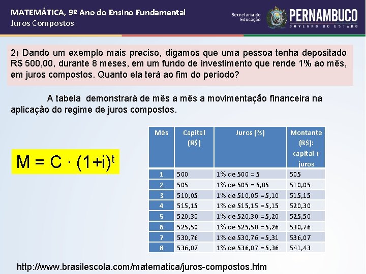 MATEMÁTICA, 9º Ano do Ensino Fundamental Juros Compostos 2) Dando um exemplo mais preciso,