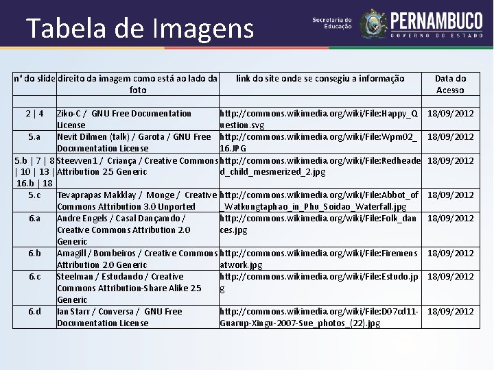 Tabela de Imagens n° do slide direito da imagem como está ao lado da