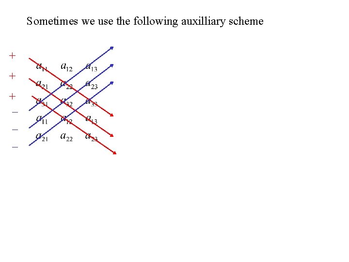Sometimes we use the following auxilliary scheme + + + – – – 
