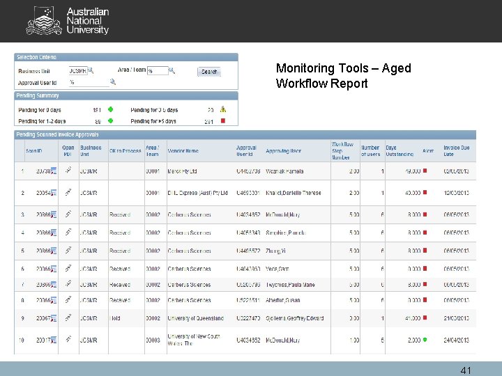 Monitoring Tools – Aged Workflow Report 41 
