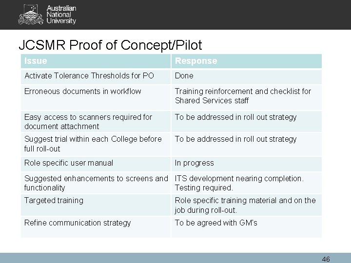 JCSMR Proof of Concept/Pilot Issue Response Activate Tolerance Thresholds for PO Done Erroneous documents