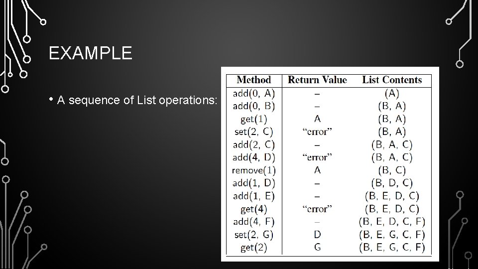 EXAMPLE • A sequence of List operations: 