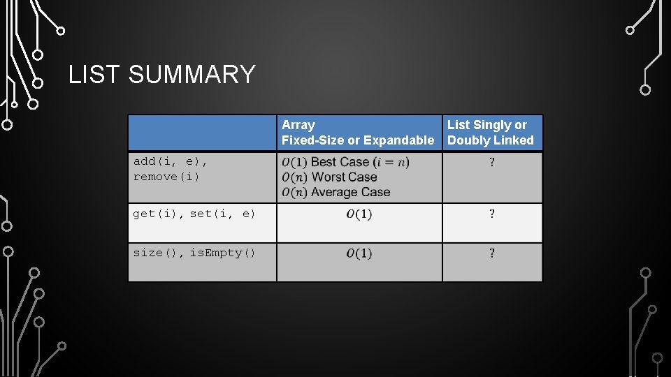 LIST SUMMARY Array Fixed-Size or Expandable add(i, e), remove(i) get(i), set(i, e) size(), is.