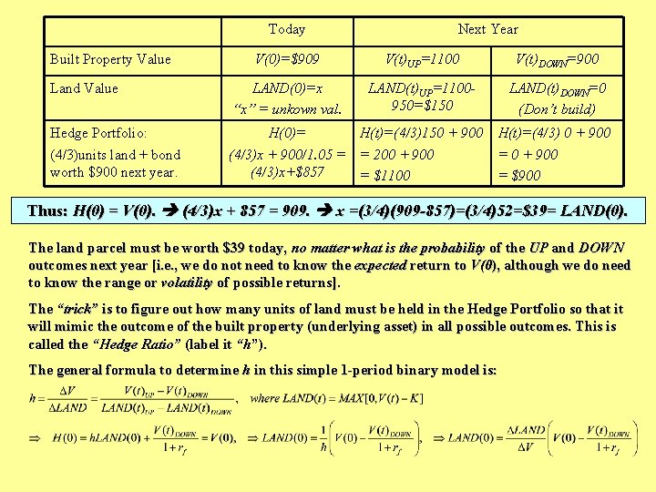 Today Built Property Value Next Year V(0)=$909 V(t)UP=1100 V(t)DOWN=900 Land Value LAND(0)=x “x” =