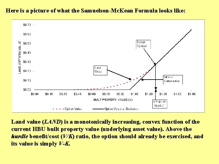 Here is a picture of what the Samuelson-Mc. Kean Formula looks like: Land value