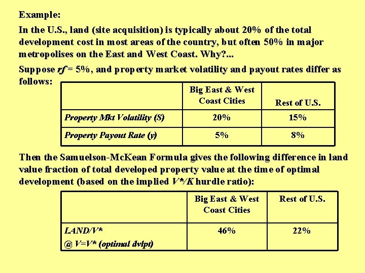 Example: In the U. S. , land (site acquisition) is typically about 20% of