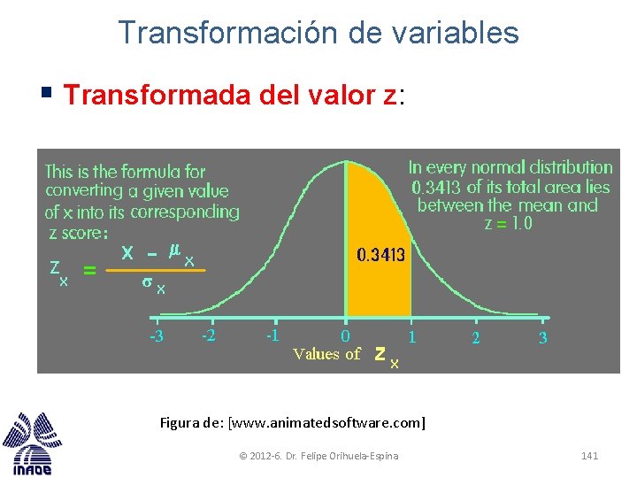 Transformación de variables § Transformada del valor z: Figura de: [www. animatedsoftware. com] ©