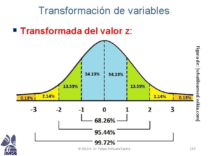 Transformación de variables § Transformada del valor z: Figura de: [whatilearned. wikia. com] ©
