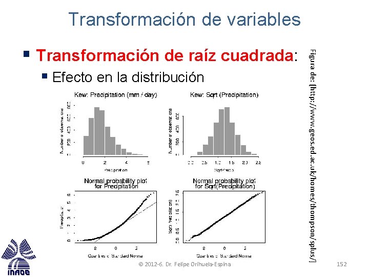 Transformación de variables § Efecto en la distribución © 2012 -6. Dr. Felipe Orihuela-Espina