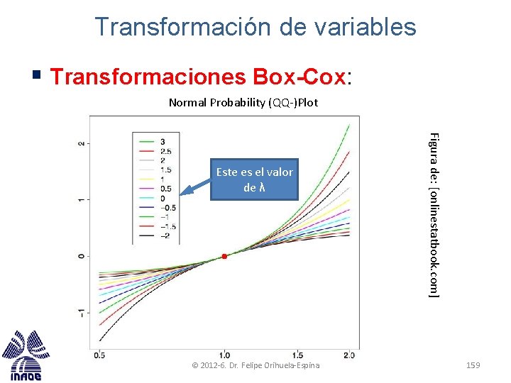 Transformación de variables § Transformaciones Box-Cox: Normal Probability (QQ-)Plot © 2012 -6. Dr. Felipe