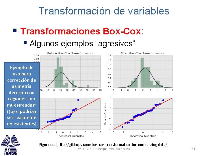 Transformación de variables § Transformaciones Box-Cox: § Algunos ejemplos “agresivos” Ejemplo de uso para