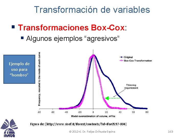 Transformación de variables § Transformaciones Box-Cox: § Algunos ejemplos “agresivos” Ejemplo de uso para