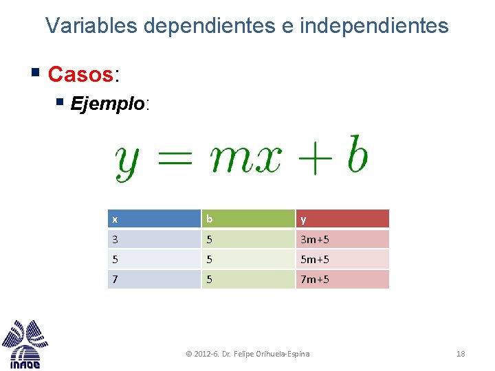 Variables dependientes e independientes § Casos: § Ejemplo: x b y 3 5 3