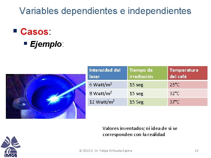 Variables dependientes e independientes § Casos: § Ejemplo: Intensidad del laser Tiempo de irradiación