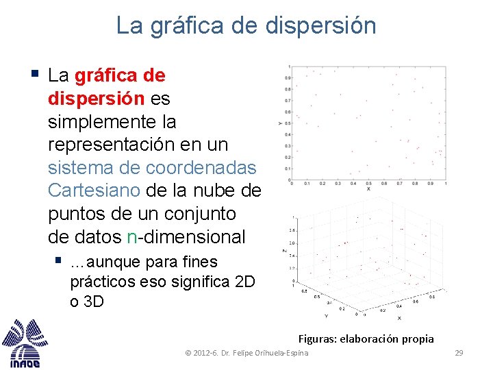 La gráfica de dispersión § La gráfica de dispersión es simplemente la representación en