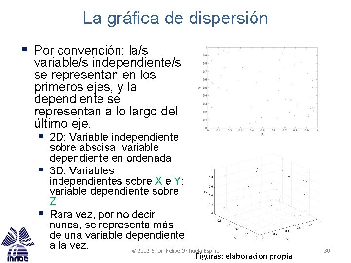 La gráfica de dispersión § Por convención; la/s variable/s independiente/s se representan en los