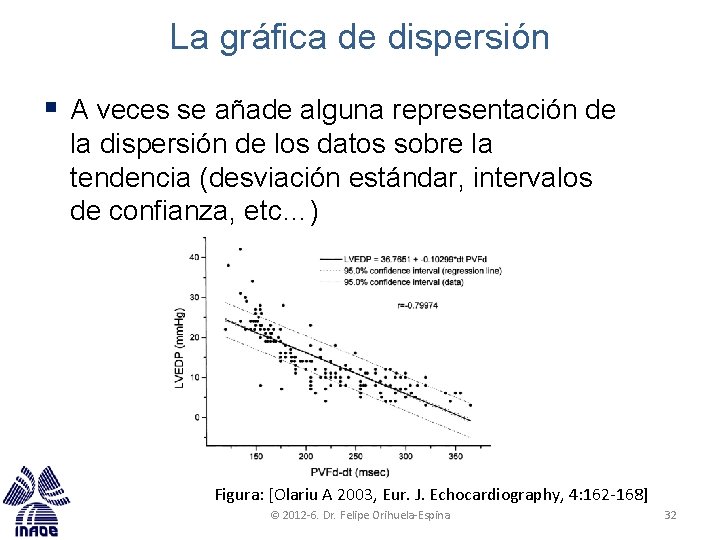 La gráfica de dispersión § A veces se añade alguna representación de la dispersión