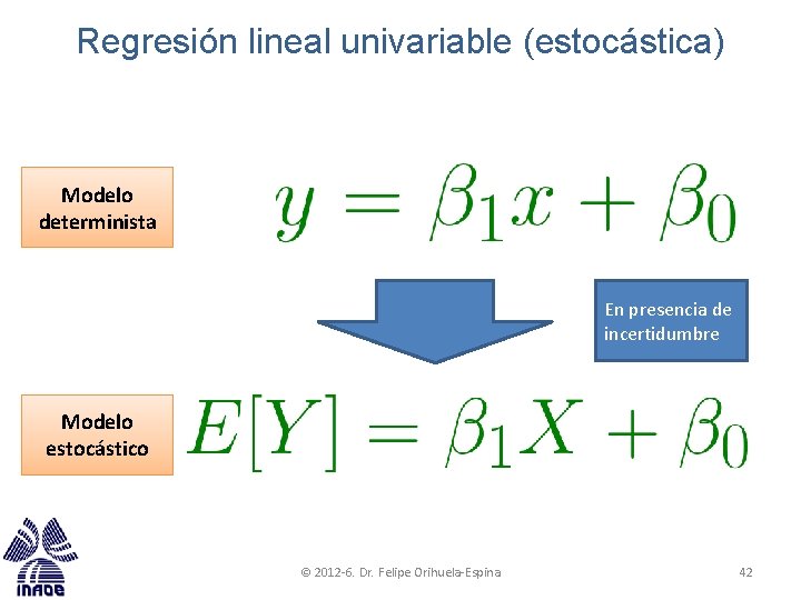Regresión lineal univariable (estocástica) Modelo determinista En presencia de incertidumbre Modelo estocástico © 2012