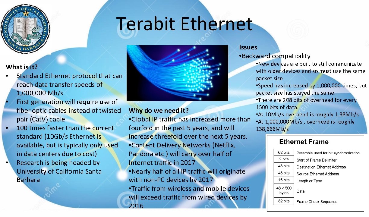 Terabit Ethernet Issues • Backward compatibility What is it? • Standard Ethernet protocol that