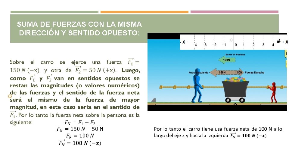 SUMA DE FUERZAS CON LA MISMA DIRECCIÓN Y SENTIDO OPUESTO: SUMA DE FUERZAS CON LA MISMA DIRECCIÓN Y SENTIDO OPUESTO: