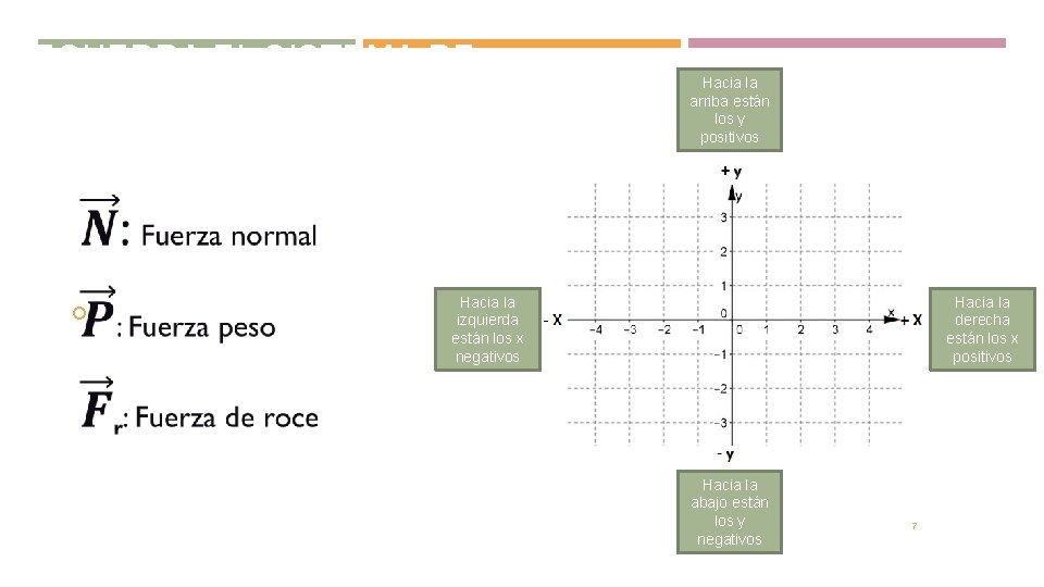 RECUERDA EL SISTEMA DE REFERENCIA Hacia la arriba están los y positivos Hacia la RECUERDA EL SISTEMA DE REFERENCIA Hacia la arriba están los y positivos Hacia la