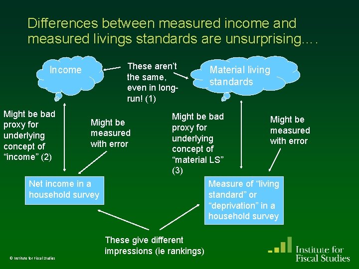 Differences between measured income and measured livings standards are unsurprising…. These aren’t the same, Differences between measured income and measured livings standards are unsurprising…. These aren’t the same,