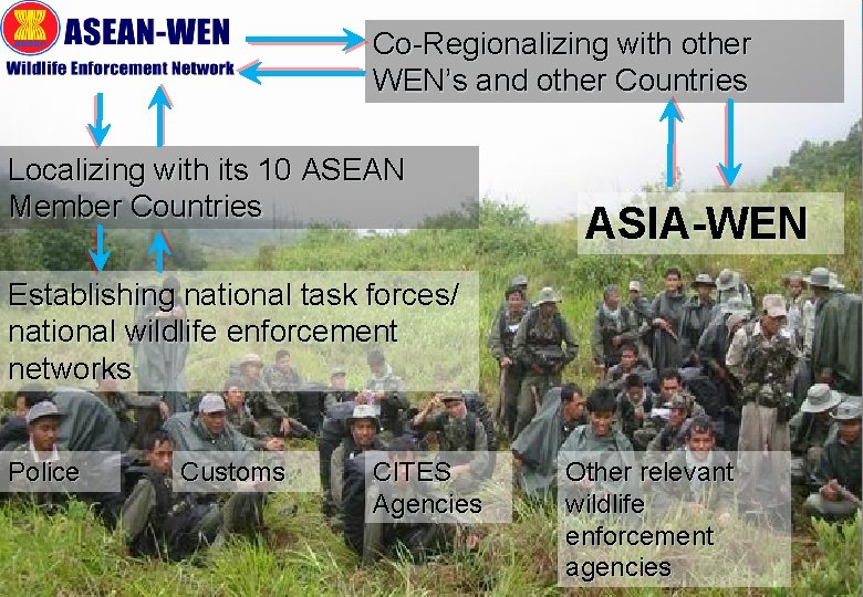 Co-Regionalizing with other WEN’s and other Countries Localizing with its 10 ASEAN Member Countries