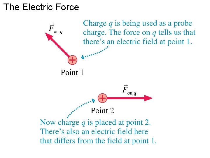 The Electric Force 