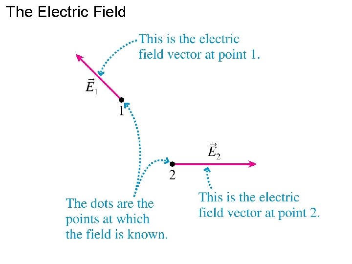 The Electric Field 