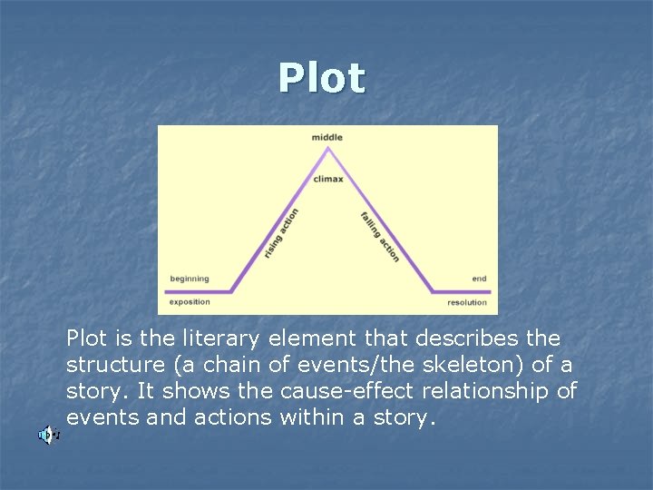 Plot is the literary element that describes the structure (a chain of events/the skeleton) Plot is the literary element that describes the structure (a chain of events/the skeleton)