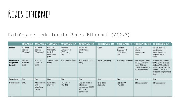 Redes ethernet Padrões de rede local: Redes Ethernet (802. 3) Redes ethernet Padrões de rede local: Redes Ethernet (802. 3)