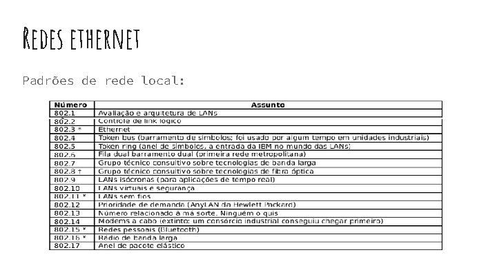 Redes ethernet Padrões de rede local: Redes ethernet Padrões de rede local: