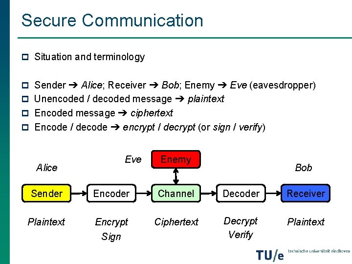 Secure Communication p Situation and terminology p Sender ➔ Alice; Receiver ➔ Bob; Enemy Secure Communication p Situation and terminology p Sender ➔ Alice; Receiver ➔ Bob; Enemy