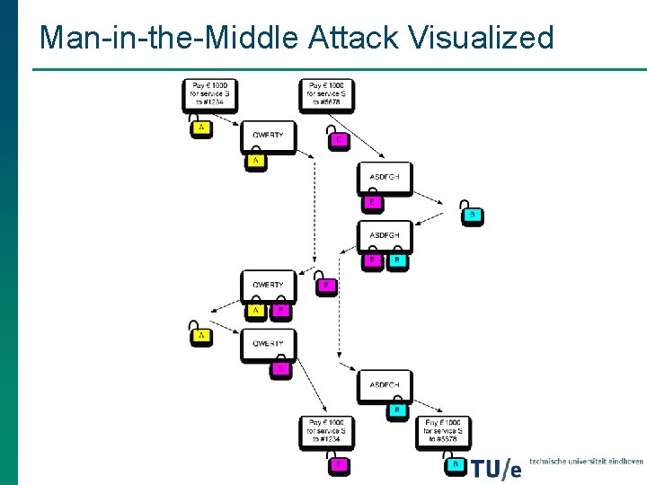 Man-in-the-Middle Attack Visualized Man-in-the-Middle Attack Visualized