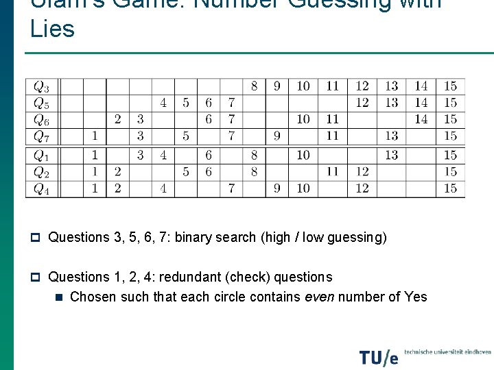 Ulam’s Game: Number Guessing with Lies p Questions 3, 5, 6, 7: binary search Ulam’s Game: Number Guessing with Lies p Questions 3, 5, 6, 7: binary search