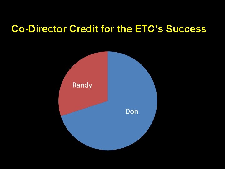 Co-Director Credit for the ETC’s Success 