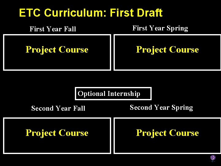 ETC Curriculum: First Draft First Year Spring First Year Fall Project Course Optional Internship