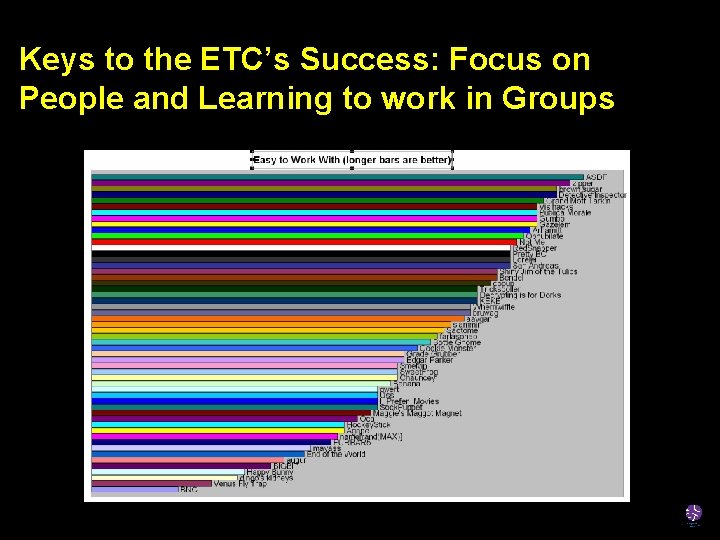 Keys to the ETC’s Success: Focus on People and Learning to work in Groups