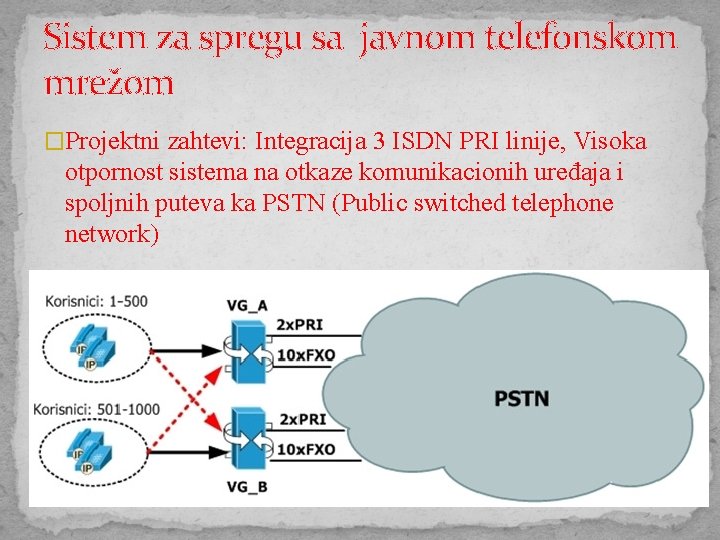 Sistem za spregu sa javnom telefonskom mrežom �Projektni zahtevi: Integracija 3 ISDN PRI linije,
